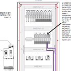 Automation Projects